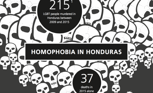 Homophobic violence in Honduras has skyrocketed since the 2009 coup.